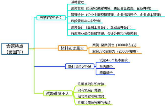 1分鐘了解高級(jí)會(huì)計(jì)師考試命題特點(diǎn)及備考方法