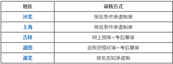 高級會計師報名資格審核的不同方式你了解嗎？