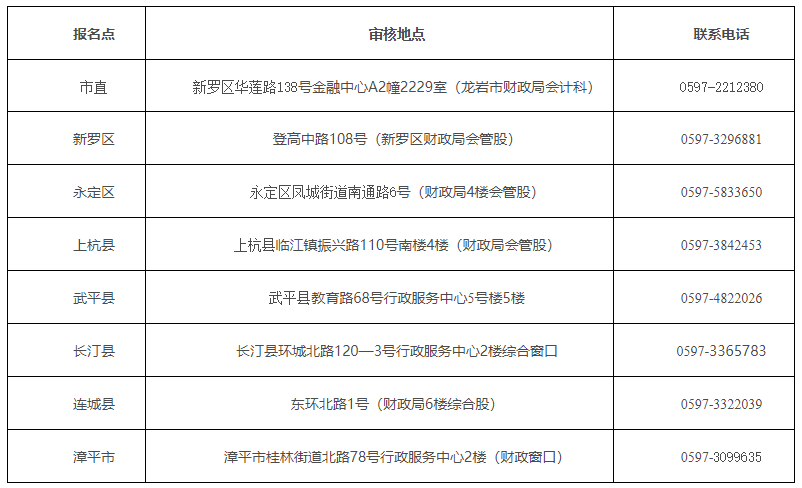 福建龍巖2020中級會計職稱考試考后審核地點在哪里？