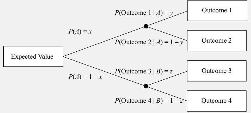 quantity exercise:Hypothesis Testing