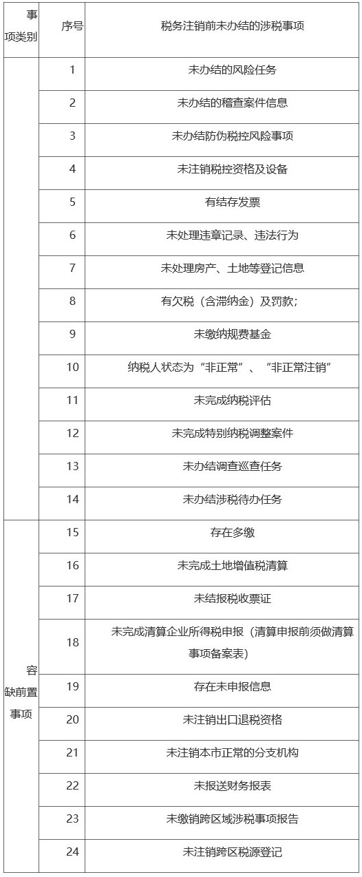 單位及查賬征收個體戶辦理注銷的流程包括哪幾類形式？需滿足什么條件？