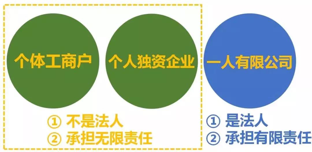 最全總結(jié)！公司、個體戶、分公司、子公司、有限公司有啥區(qū)別？