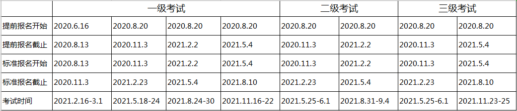 2021年北京CFA考試什么時(shí)候報(bào)名？