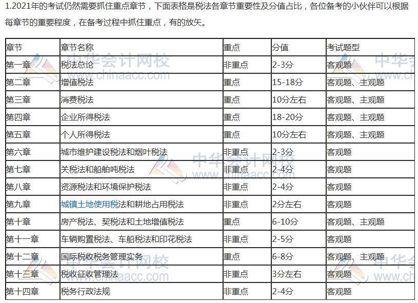 2021年注會(huì)《稅法》科目特點(diǎn)及學(xué)習(xí)建議