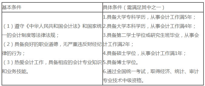 必看！2021中級會計(jì)職稱報(bào)名常見靈魂13問！