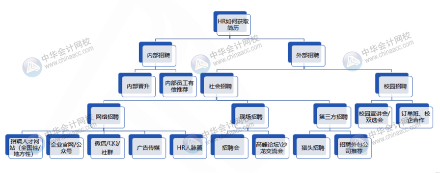 會計人求職面試五大攻略 這樣做入職心儀公司！