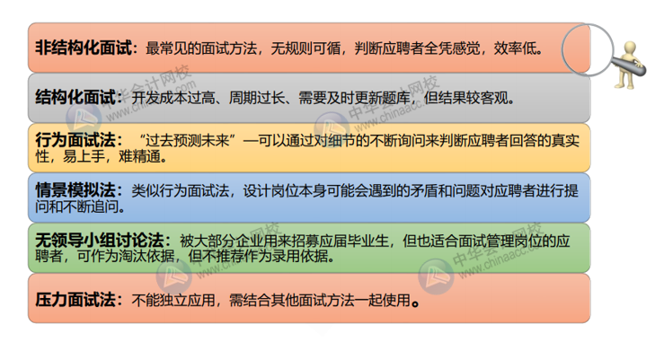 會計人求職面試五大攻略 這樣做入職心儀公司！