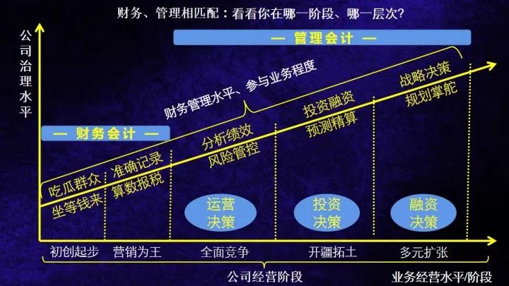 管理會(huì)計(jì)思維突破集訓(xùn)營來了，9.9元開搶！