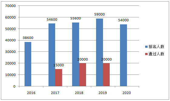 報考2021高會考試 這些理由夠不夠？