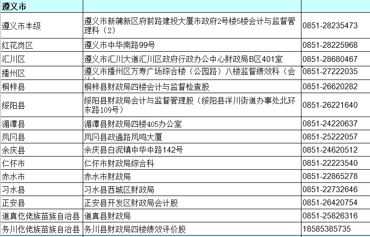 貴州遵義2020年中級(jí)會(huì)計(jì)資格審核地點(diǎn)