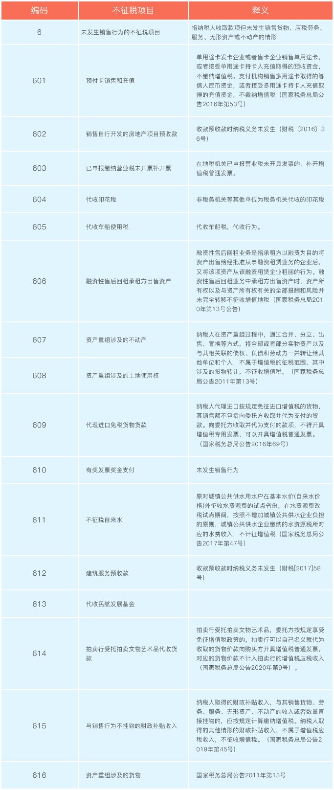 增值稅發(fā)票開票軟件又升級了！新增這2個不征稅發(fā)票編碼你知道嗎？