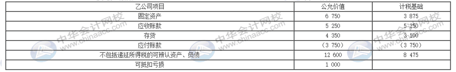 合并企業(yè)如何做財(cái)稅處理？匯總處理方法送上！