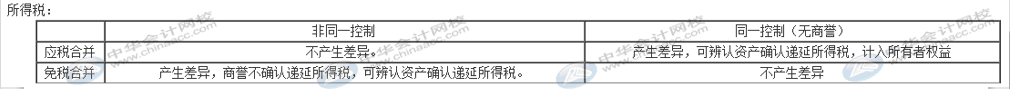 合并企業(yè)如何做財(cái)稅處理？匯總處理方法送上！