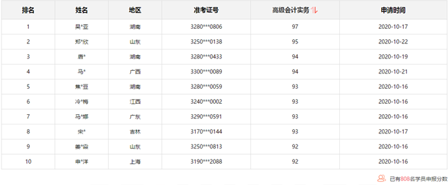 10月31日截止：報(bào)分免費(fèi)領(lǐng)取評審課程 你領(lǐng)了嗎？