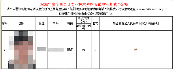 2020高會(huì)考試金榜公布 正保會(huì)計(jì)網(wǎng)校高分學(xué)員霸榜了！