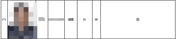 2020高會(huì)考試金榜公布 正保會(huì)計(jì)網(wǎng)校高分學(xué)員霸榜了！