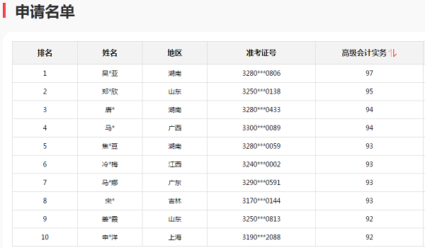 2020高會(huì)考試金榜公布 正保會(huì)計(jì)網(wǎng)校高分學(xué)員霸榜了！