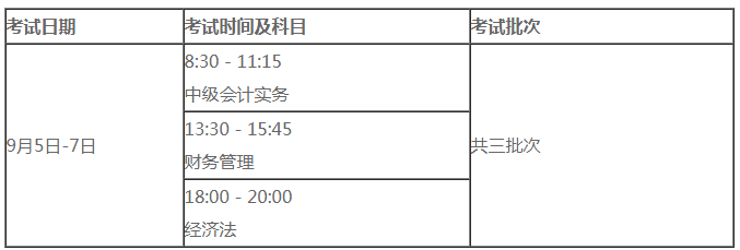 內(nèi)蒙古2021中級會(huì)計(jì)職稱考試報(bào)名條件