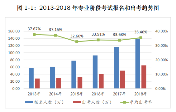 2021注會報名與交費分開進(jìn)行！背后究竟意味著什么？