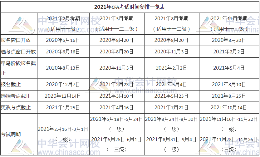 還在迷路？2021年CFA考試時間節(jié)點一覽表來啦！