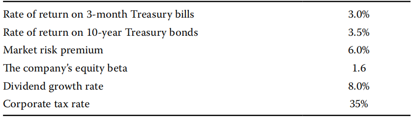 Corporate Finance:Cost of equity