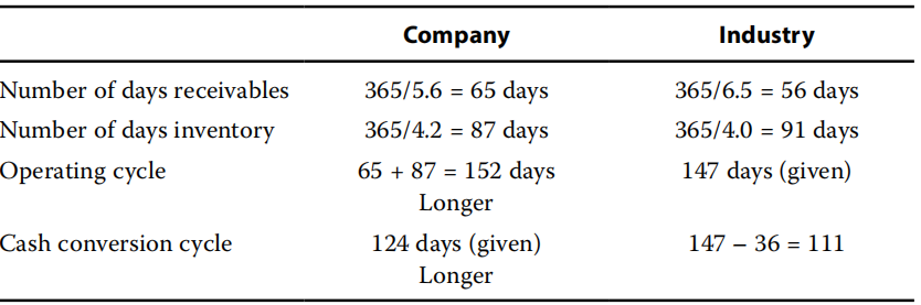 Corporate Finance:Financial Analysis Techniques