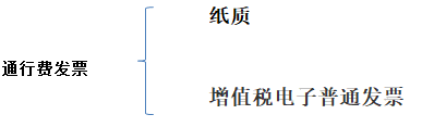 別忘了！這四種 “普票” 能抵稅