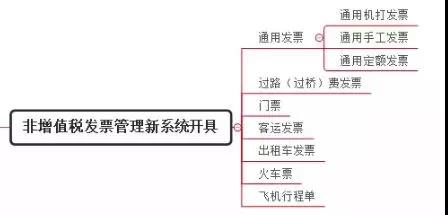 別忘了！這四種 “普票” 能抵稅