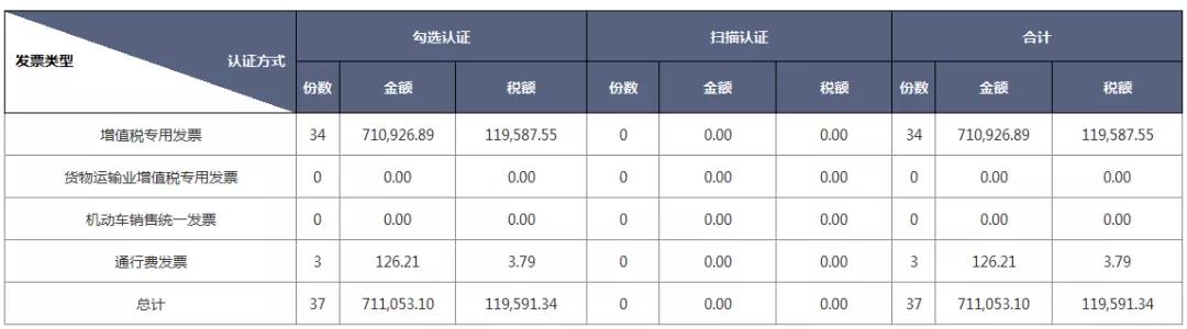 別忘了！這四種 “普票” 能抵稅