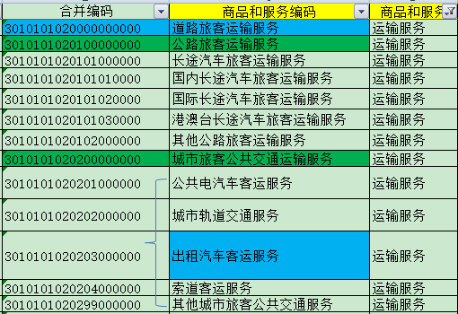 別忘了！這四種 “普票” 能抵稅