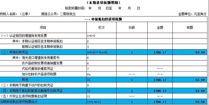 別忘了！這四種 “普票” 能抵稅