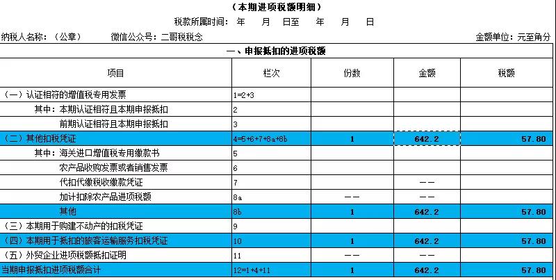 別忘了！這四種 “普票” 能抵稅