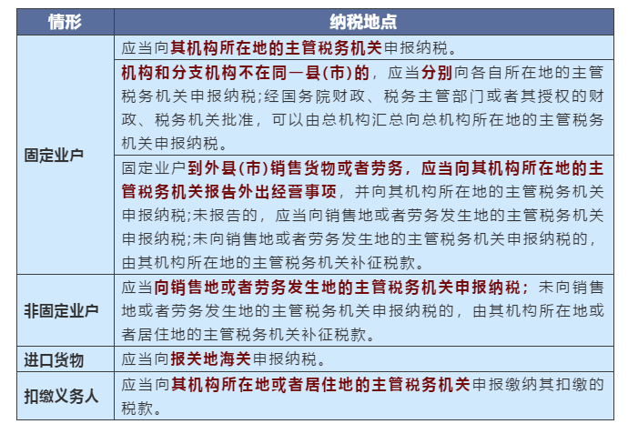 不同情況下增值稅、企業(yè)所得稅的納稅地點如何判定？一文搞清楚！