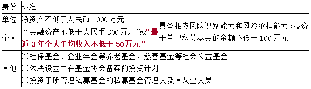 2021中級會計職稱經(jīng)濟法知識點：公募基金和私募基金