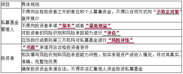 2021中級會計職稱經(jīng)濟法知識點：公募基金和私募基金