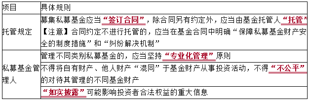 2021中級會計職稱經(jīng)濟法知識點：公募基金和私募基金