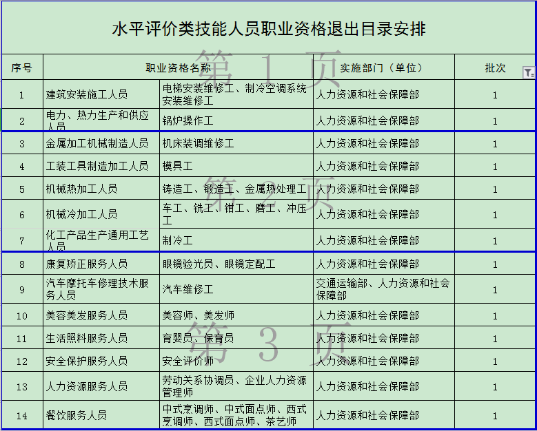 官宣！一大批證書將取消 但這個證書卻狂升值！