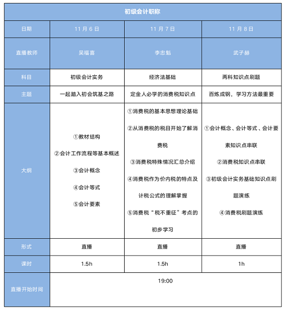 2021年初級(jí)搶跑行動(dòng)營(yíng)