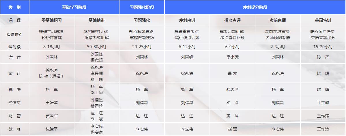 【通知】2021注會超值精品班課程開通啦！免費(fèi)試聽>>