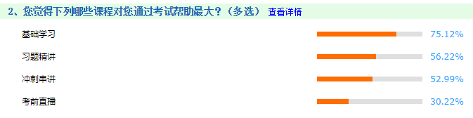 備考中級會計職稱哪一環(huán)節(jié)最重要？歷年考生：基礎為王！