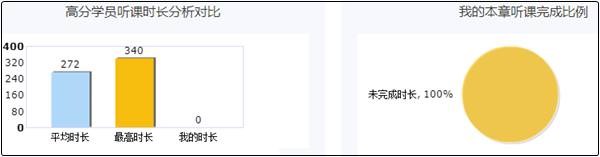 中級會計高效實驗班高分學習計劃 助你拿高分