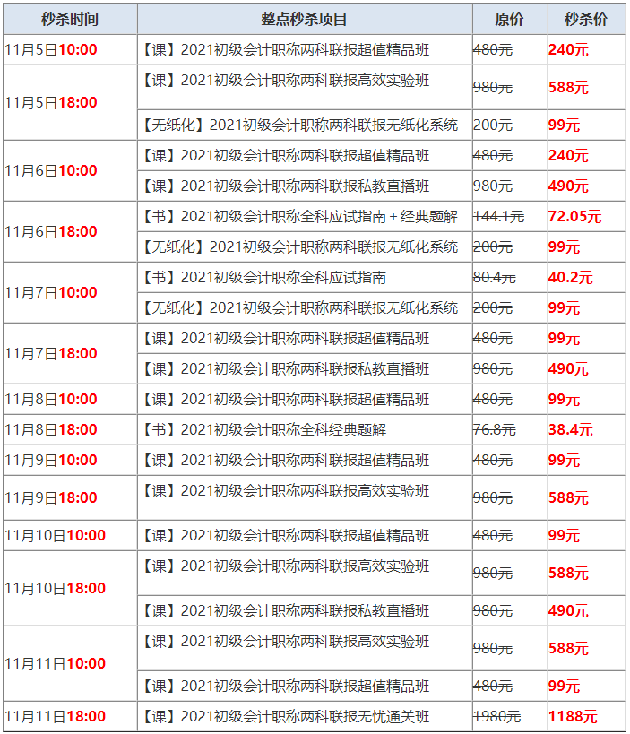 拼手速！“爽”11初級(jí)會(huì)計(jì)好課秒殺現(xiàn)場 超值好課1秒光！