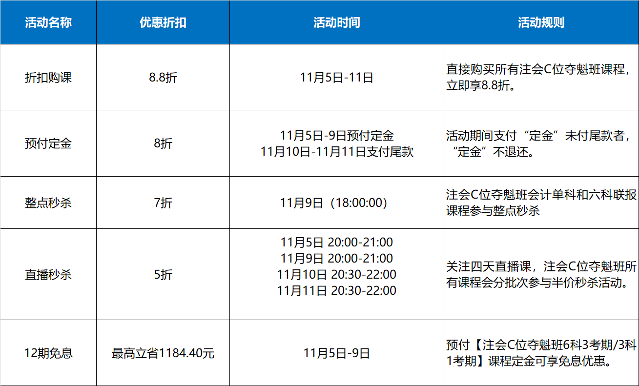 爽11來(lái)襲！注會(huì)C位課程直接減！減！減!