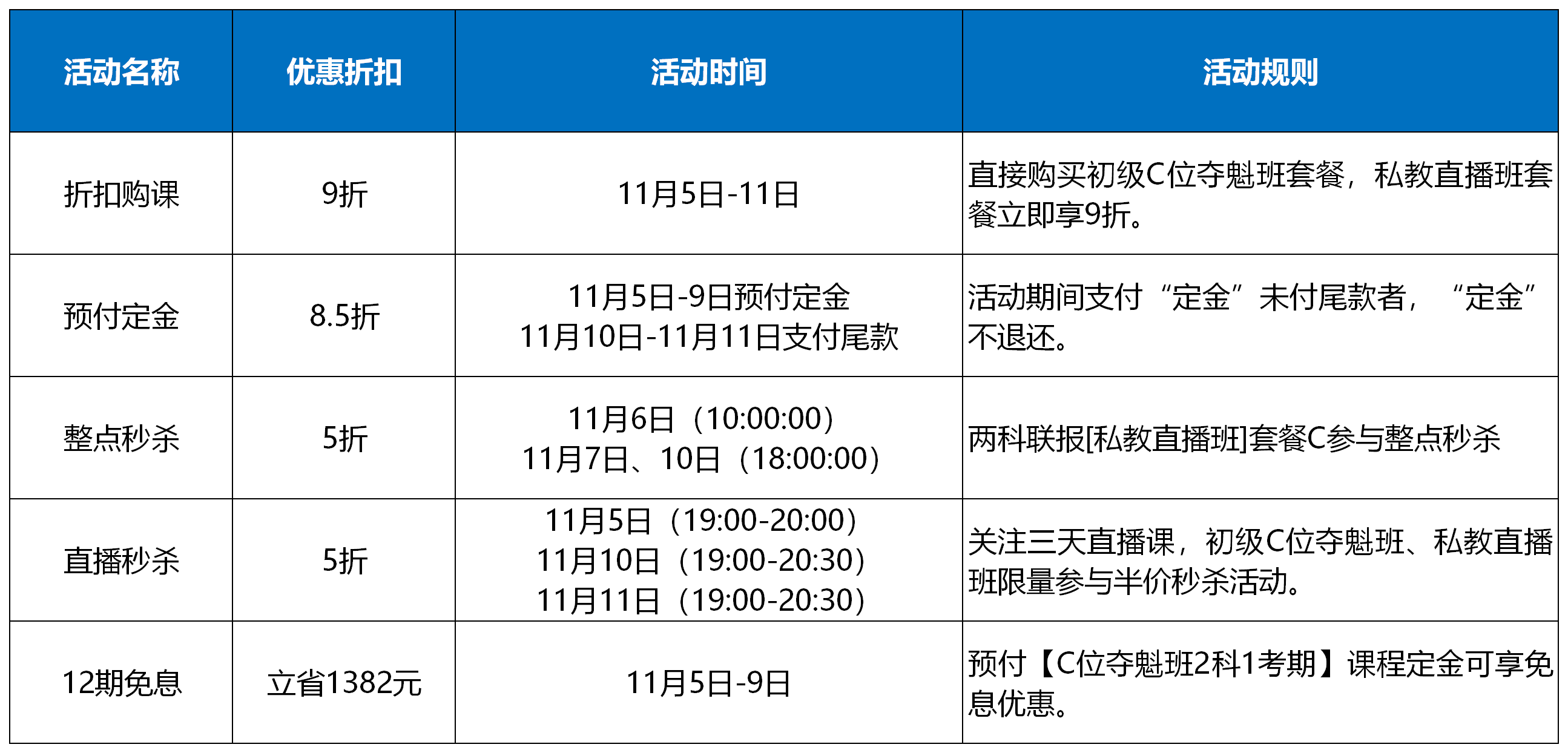 “爽”十一五折玩真的 打工人都無法拒絕的秒殺驚喜??！