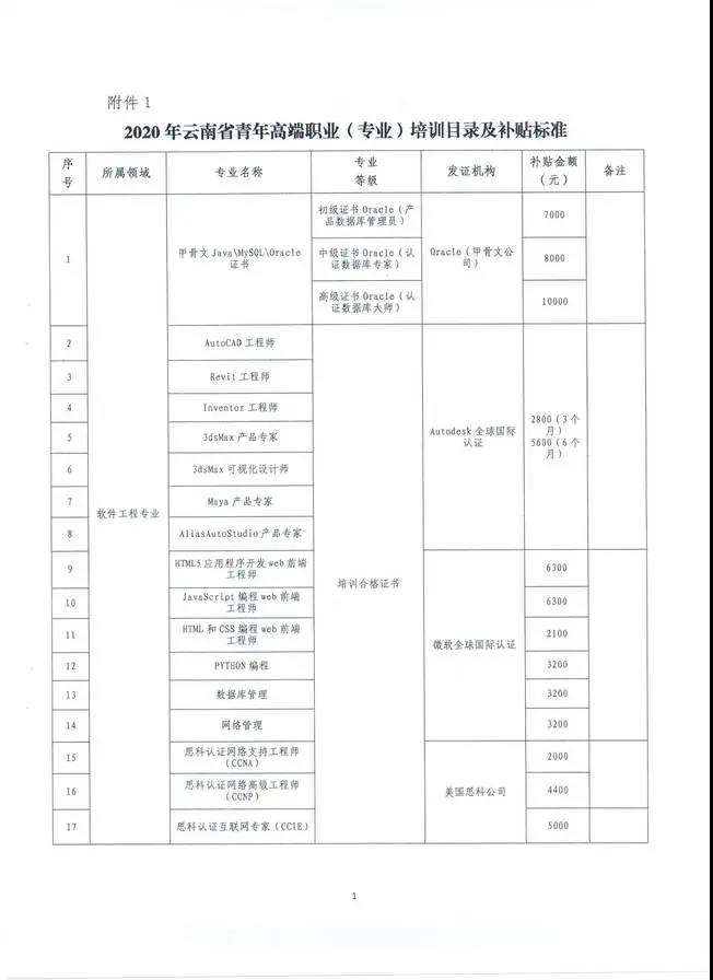 云南也將CMA納入高端專業(yè)人才，享萬元補(bǔ)貼