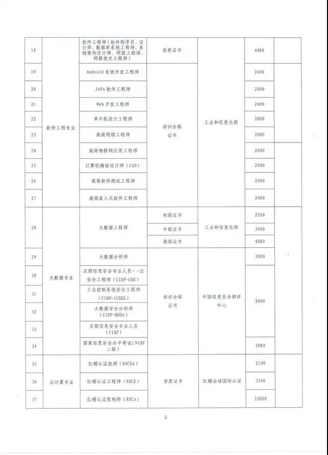 云南也將CMA納入高端專業(yè)人才，享萬元補(bǔ)貼