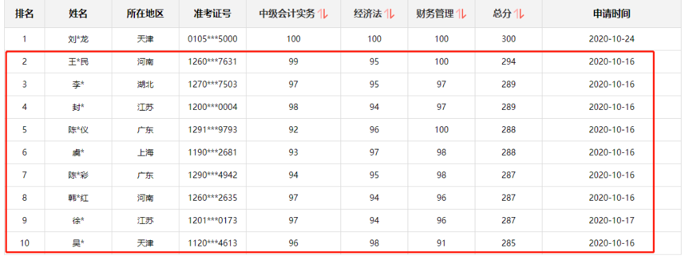 廣西欽州2020中級(jí)會(huì)計(jì)合格率增長(zhǎng) 可別再說(shuō)中級(jí)難了！