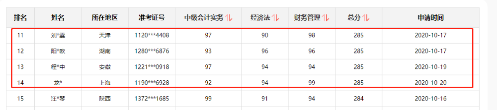 廣西欽州2020中級(jí)會(huì)計(jì)合格率增長(zhǎng) 可別再說(shuō)中級(jí)難了！