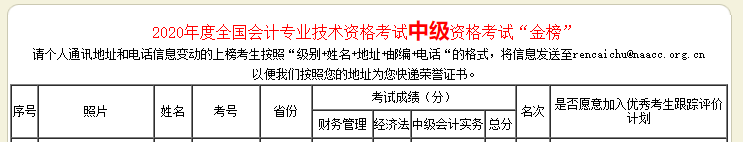 廣西欽州2020中級(jí)會(huì)計(jì)合格率增長(zhǎng) 可別再說(shuō)中級(jí)難了！