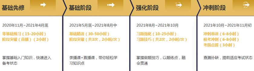 稅務師考試難嗎？無憂班考生：考的題老師都講了！